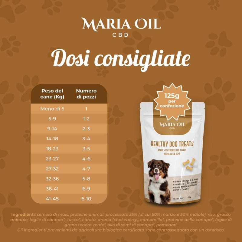 CBD-Hundefutter mit Huhn und Truthahn – Bild 7